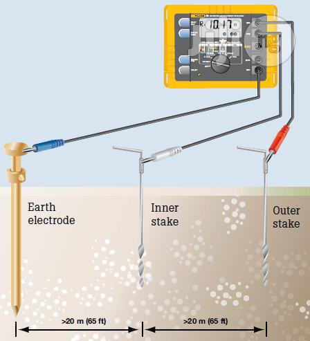 Earth Resistance TESTING
