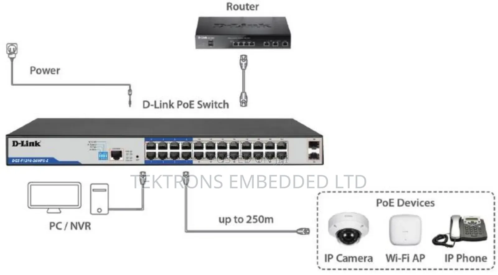 24 Port Poe D-Link Manage Switch.