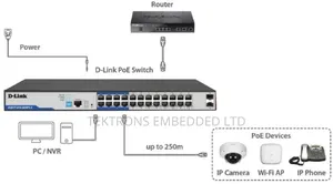 24 Port Poe D-Link Manage Switch.