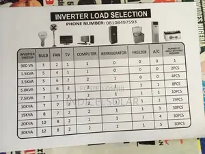 Solar Energy Load Chart