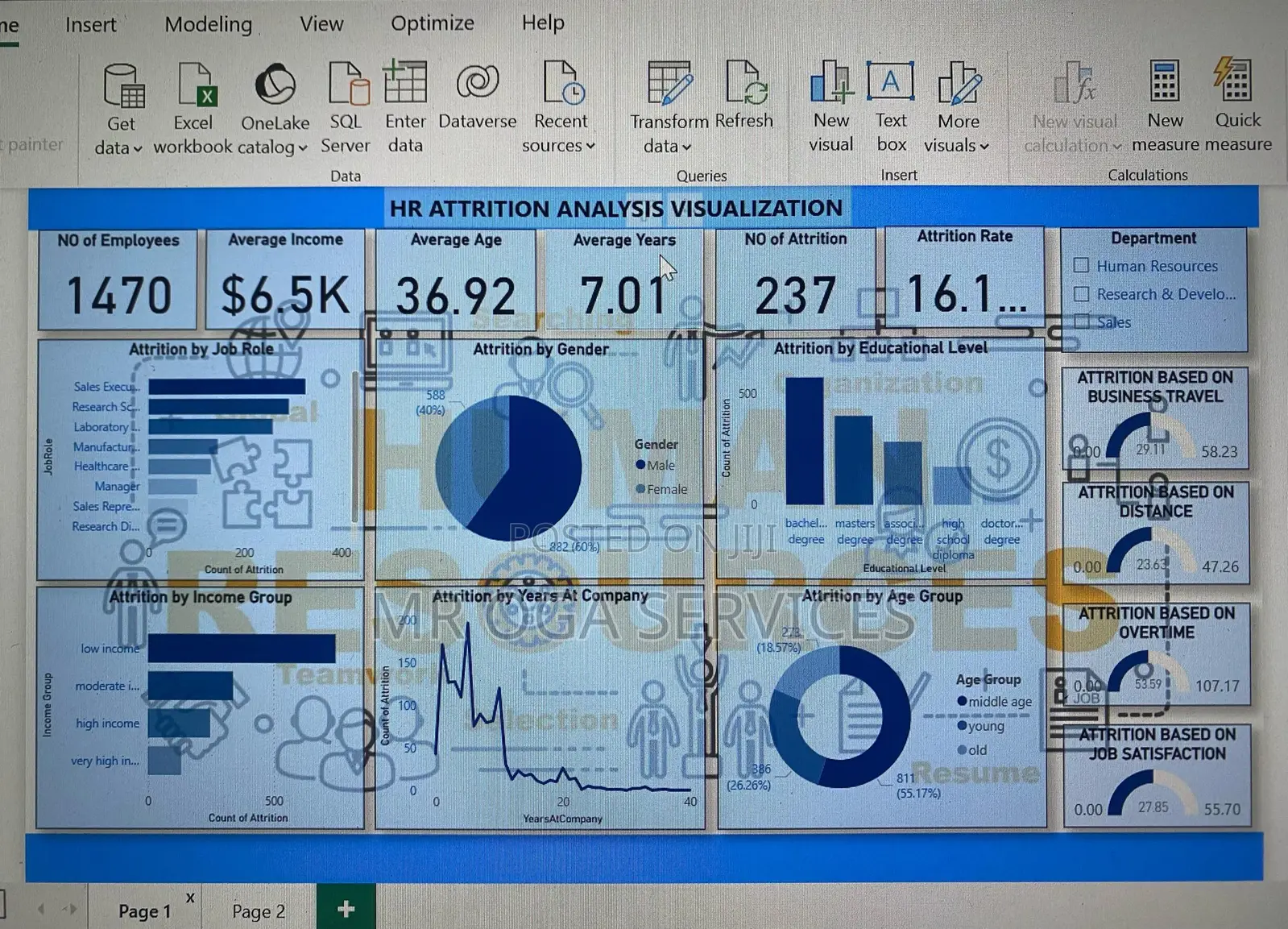 Certified Data Analyst