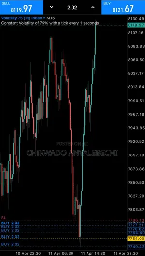 Forex Trading Class (Beginners to Advance)