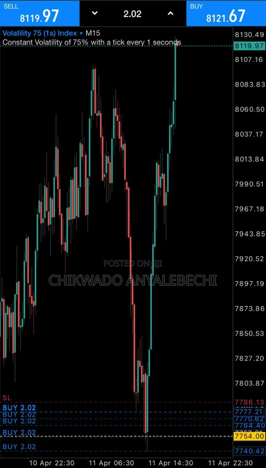 Forex Trading Class (Beginners to Advance)