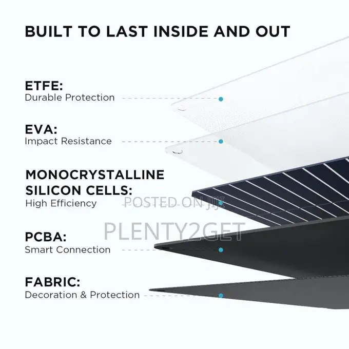 Ecoflow 110w Portable Solar Panel for Power Station, Foldable Solar