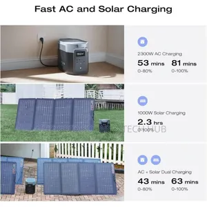 Ecoflow Delta 2 Max (2048wh) - Powers Full Home, Fridge 1hp AC