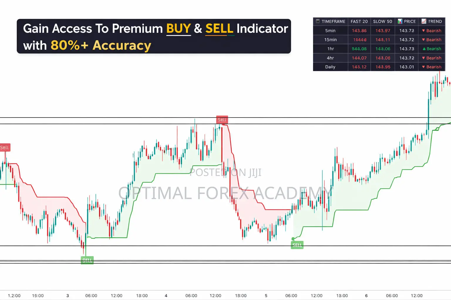 Learn To Spot Good Entries Using Our Buy Sell Software