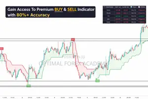 Learn To Spot Good Entries Using Our Buy Sell Software