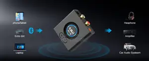 1mii Ml200 Wireless Audio Adaptor