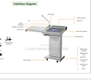 Single Screen Digital Podium