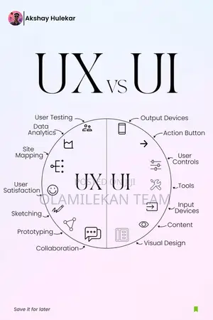 Ui Ux Designers