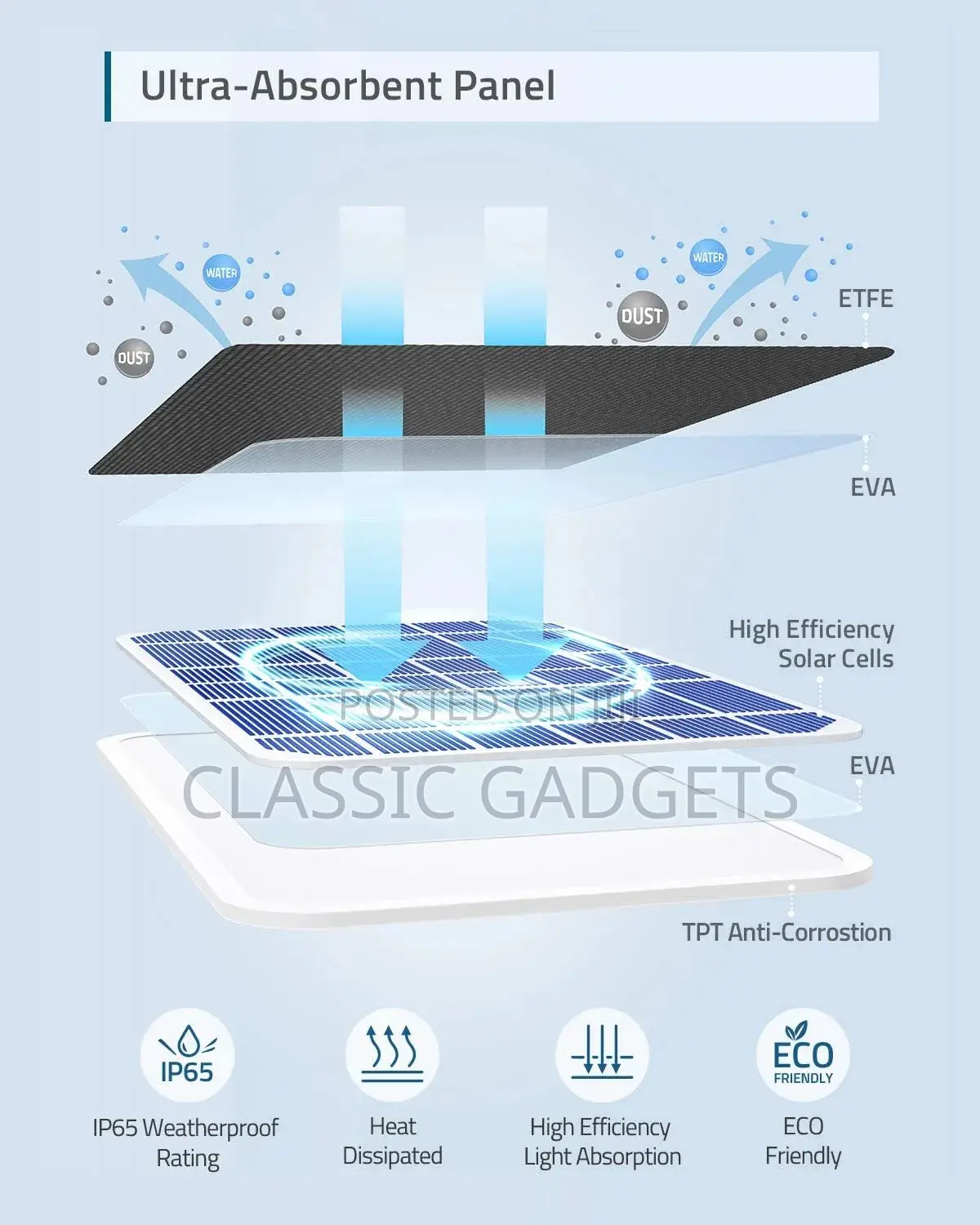 Anker Eufycam 2.6w Solar Panel, Ip65 Weatherproof