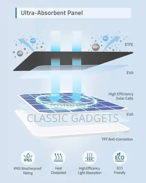 Anker Eufycam 2.6w Solar Panel, Ip65 Weatherproof