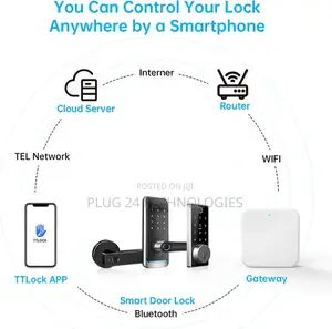 Ttlock G2 Bluetooth Gateway