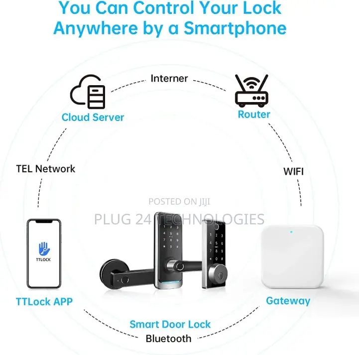 Ttlock G2 Bluetooth Gateway