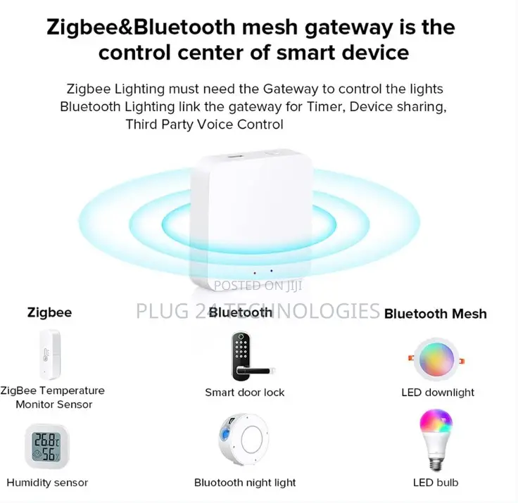 Tuya Zigbee Multi-Mode Zigbee and Bluetooth Gateway