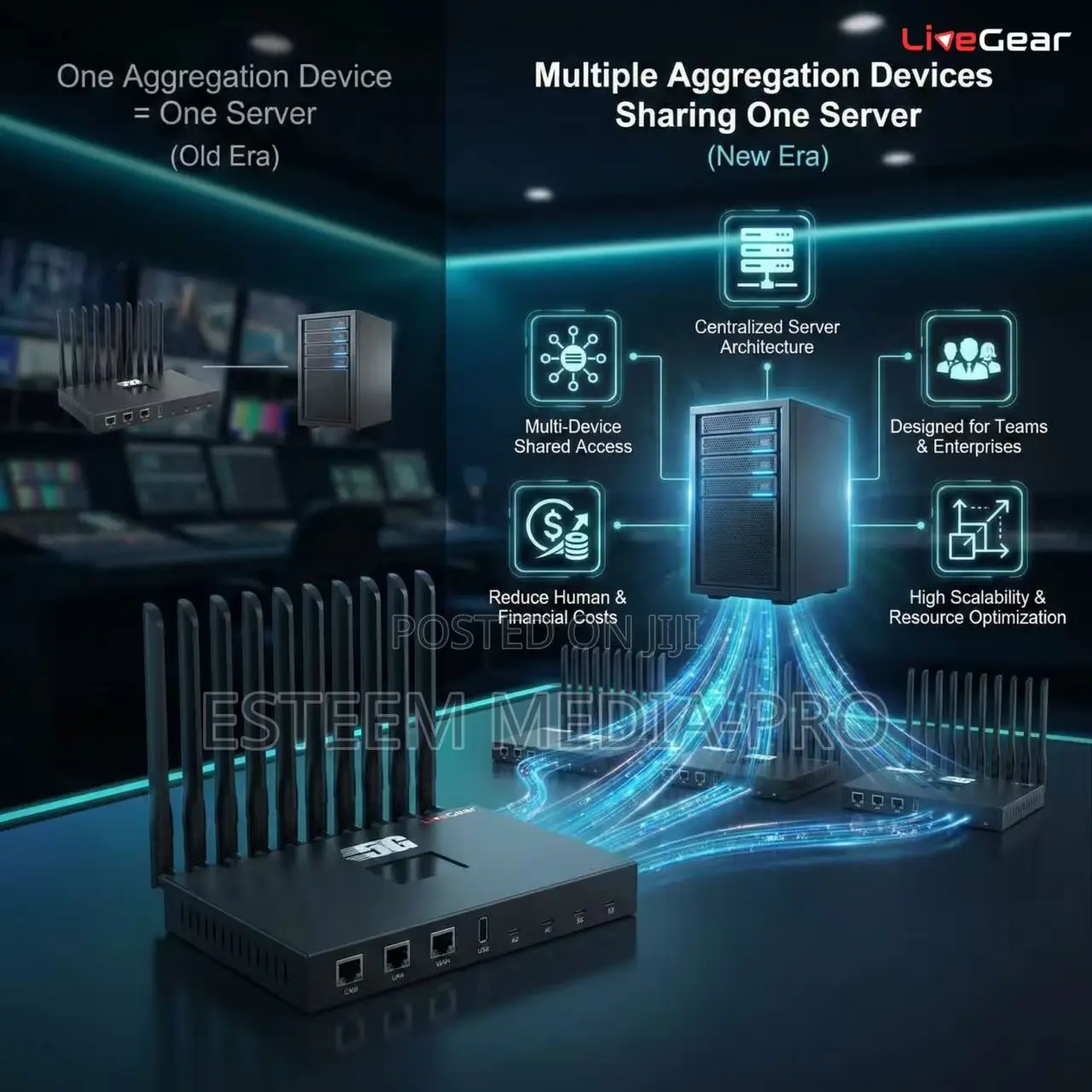 Livegear Multi-network 4g/5g Bonding Encoder With External Antenna