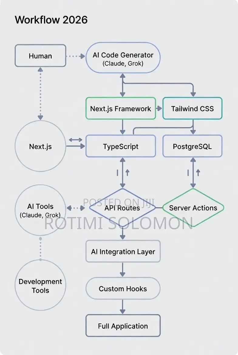 Frontend (React | Nextjs) Developer