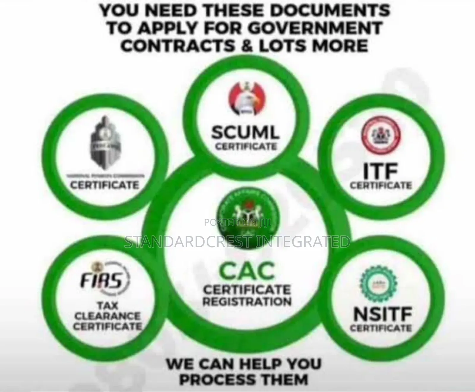 Pencom, Nsitf, Itf, Tcc, Cac, BPP Compliance Documents.