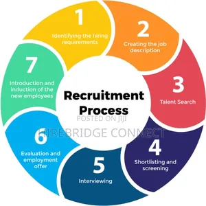 Professional Recruitment Staffing
