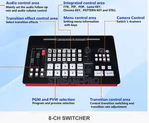 Devicewell 8-Ch Hdmi 4k60 Switcher Uhs7108