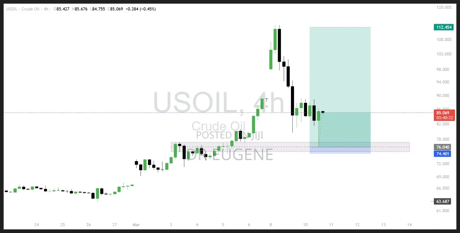 Forex Trading Mentorship Program - Beginner to Advanced