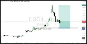 Forex Trading Mentorship Program - Beginner to Advanced