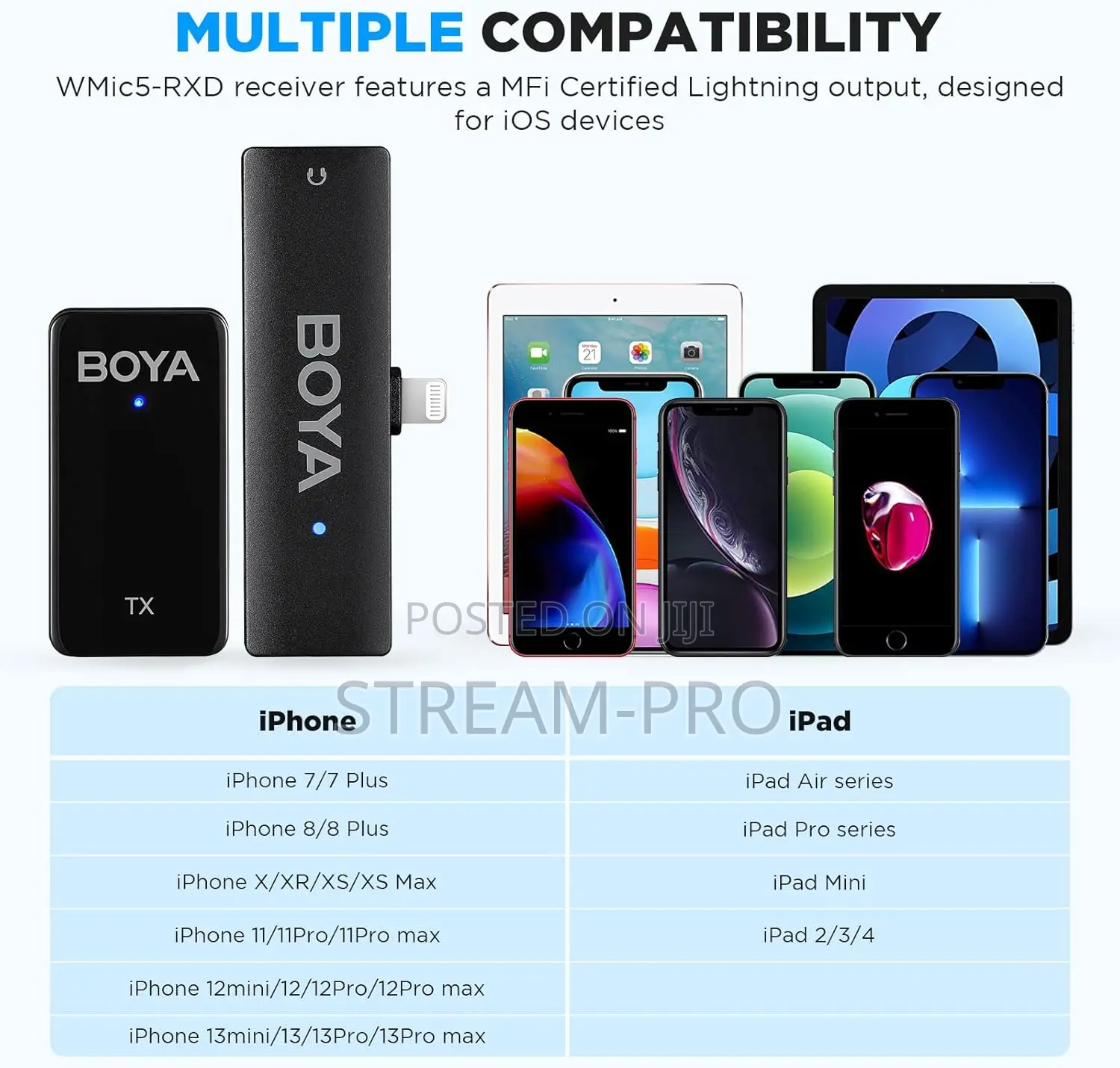Boya Wireless Lavalier Microphone for iPhone