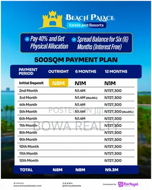 Beach Palace Estate And Resorts