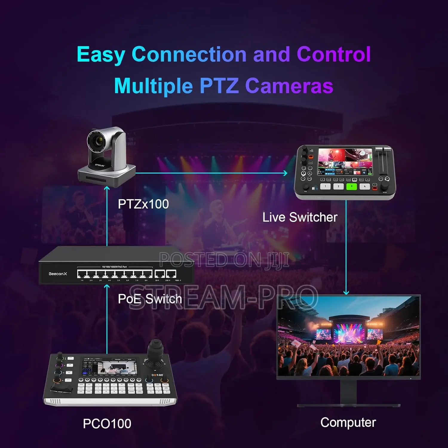 Sprolink Pco100 PTZ Camera Controller
