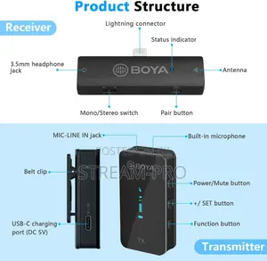 Boya by Xm6 S4 Wireless Microphone