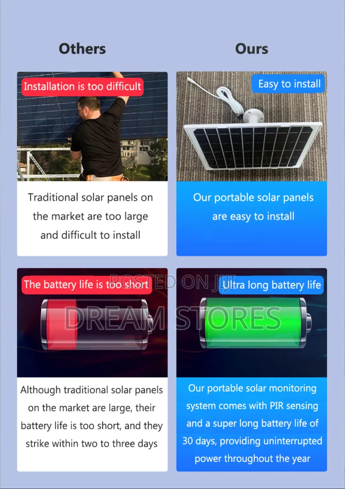 Solar 4g Security Camera