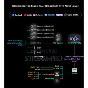 Cinetreak C2 Video Switcher