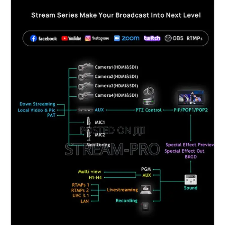 Cinetreak C2 Video Switcher