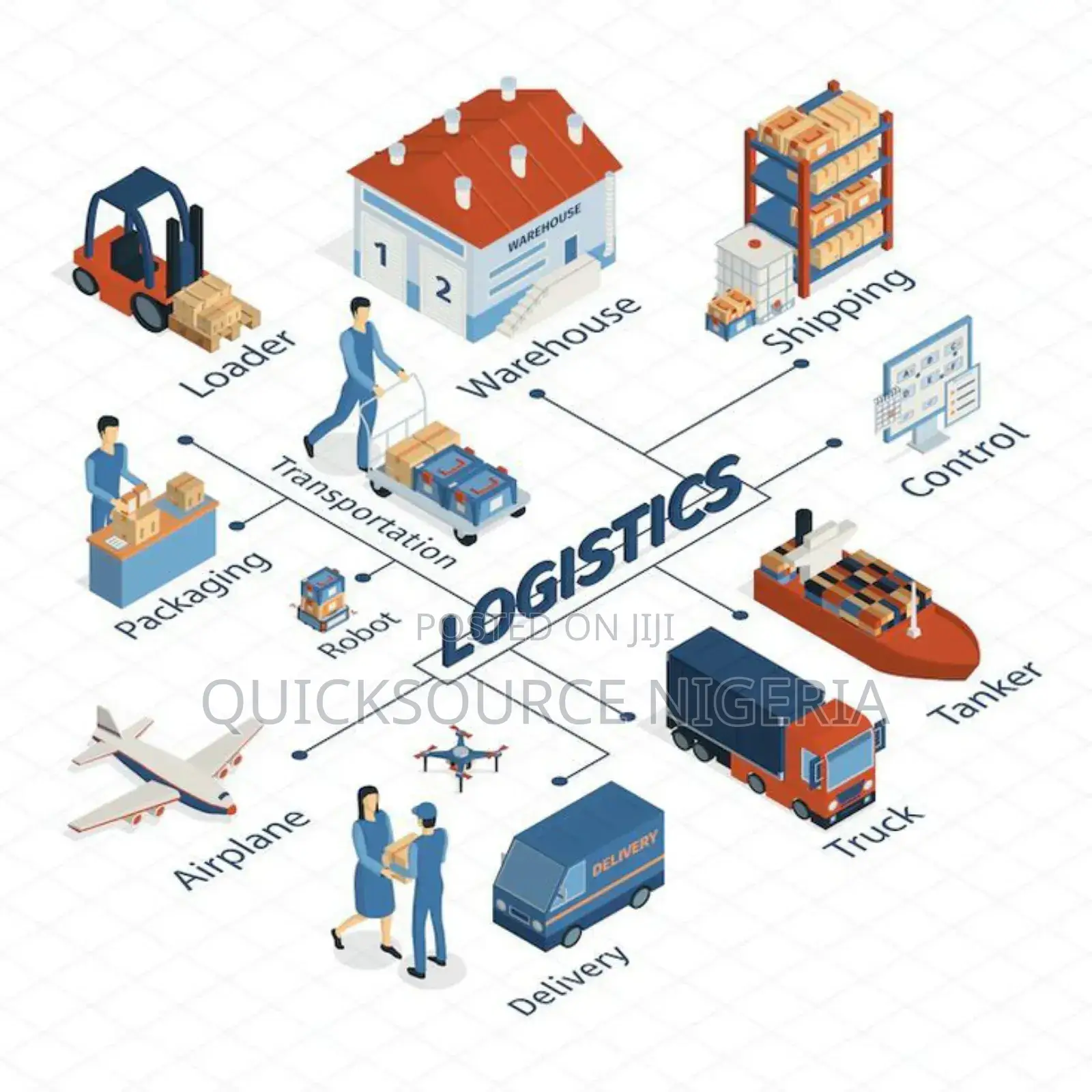 Sourcing and Delivery Services
