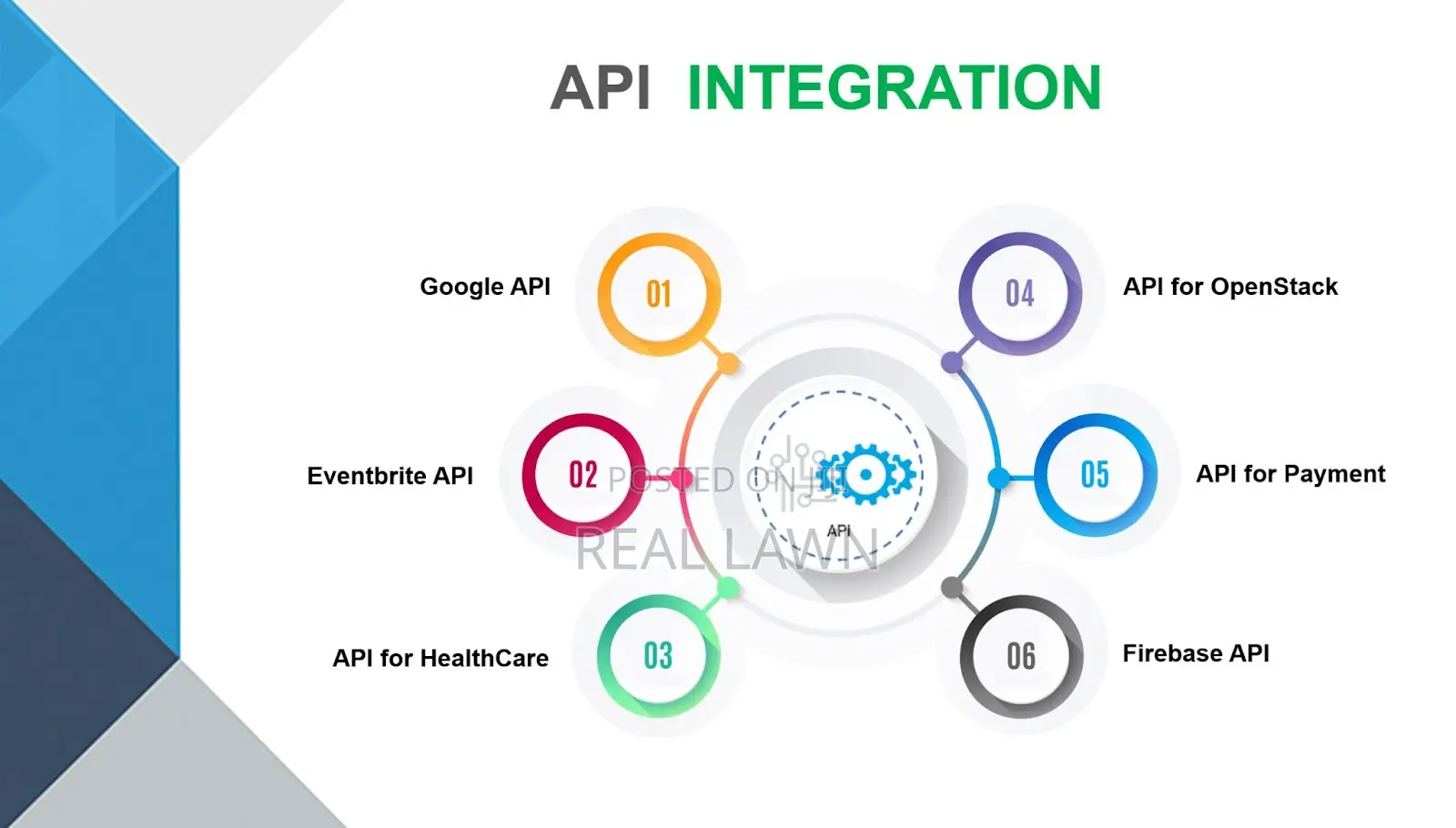 Third-Party Api Integration — Payments, Sms, Maps More