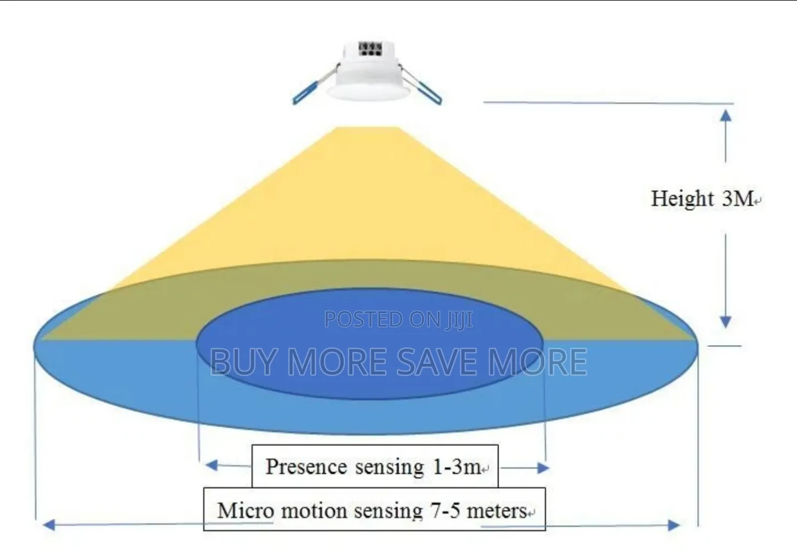 Zigbee Radar Human Presence Sensor / Motion Sensor Ceiling Mounted