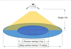 Zigbee Radar Human Presence Sensor / Motion Sensor Ceiling Mounted
