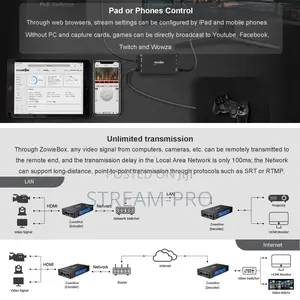 Zowiebox 4k60 Hdmi Ndihx Video Encoder/Decoder