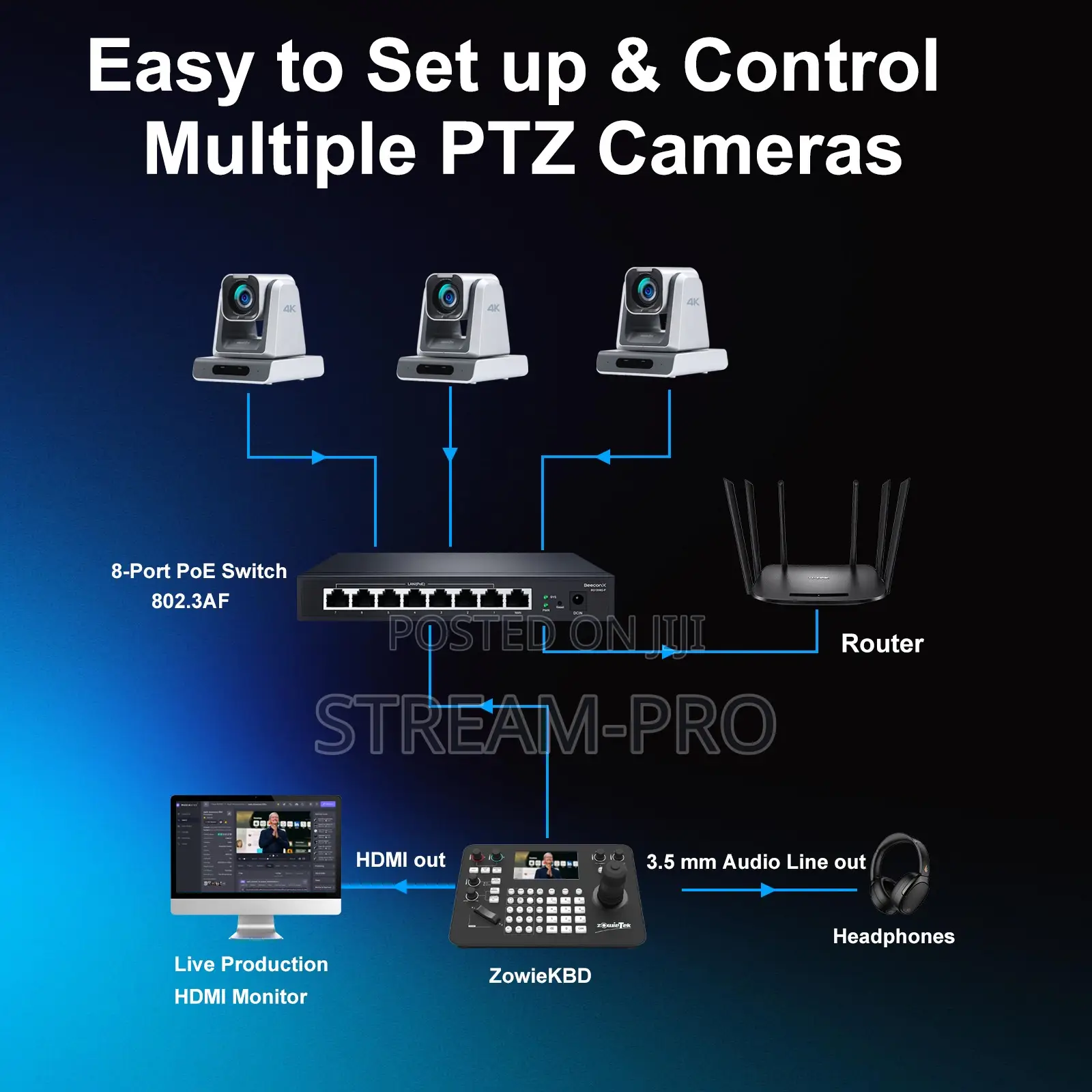 Ptz Camera Keyboard/Controller