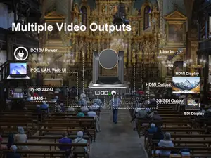Zowietek 20x Optical Zoom Sdi/Hdmi/Ndi|Hx PTZ Camera