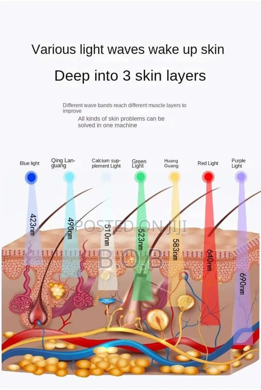 Photon Led Light Therapy Device (6 Colors With Near Infrared Light )
