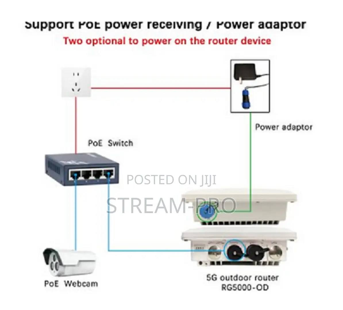 Ip65 5g Router Rg5000-od 5g Lte Ip65 Waterproof Outdoor Router - STREAM-PRO Price: ₦ ...