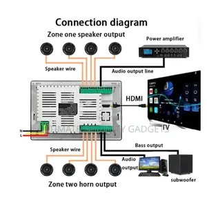 7 Inches Wifi Bluetooth Wall Smart Amplifier(2 Zone)