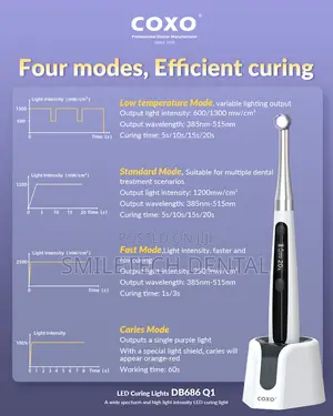 Coxo Db686 Q1 Led Curing Light