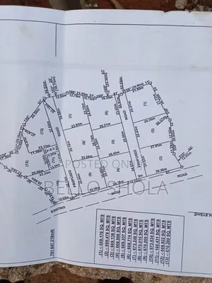 Land and Landed Properties