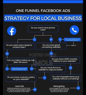 Facebook And Instagram Ads