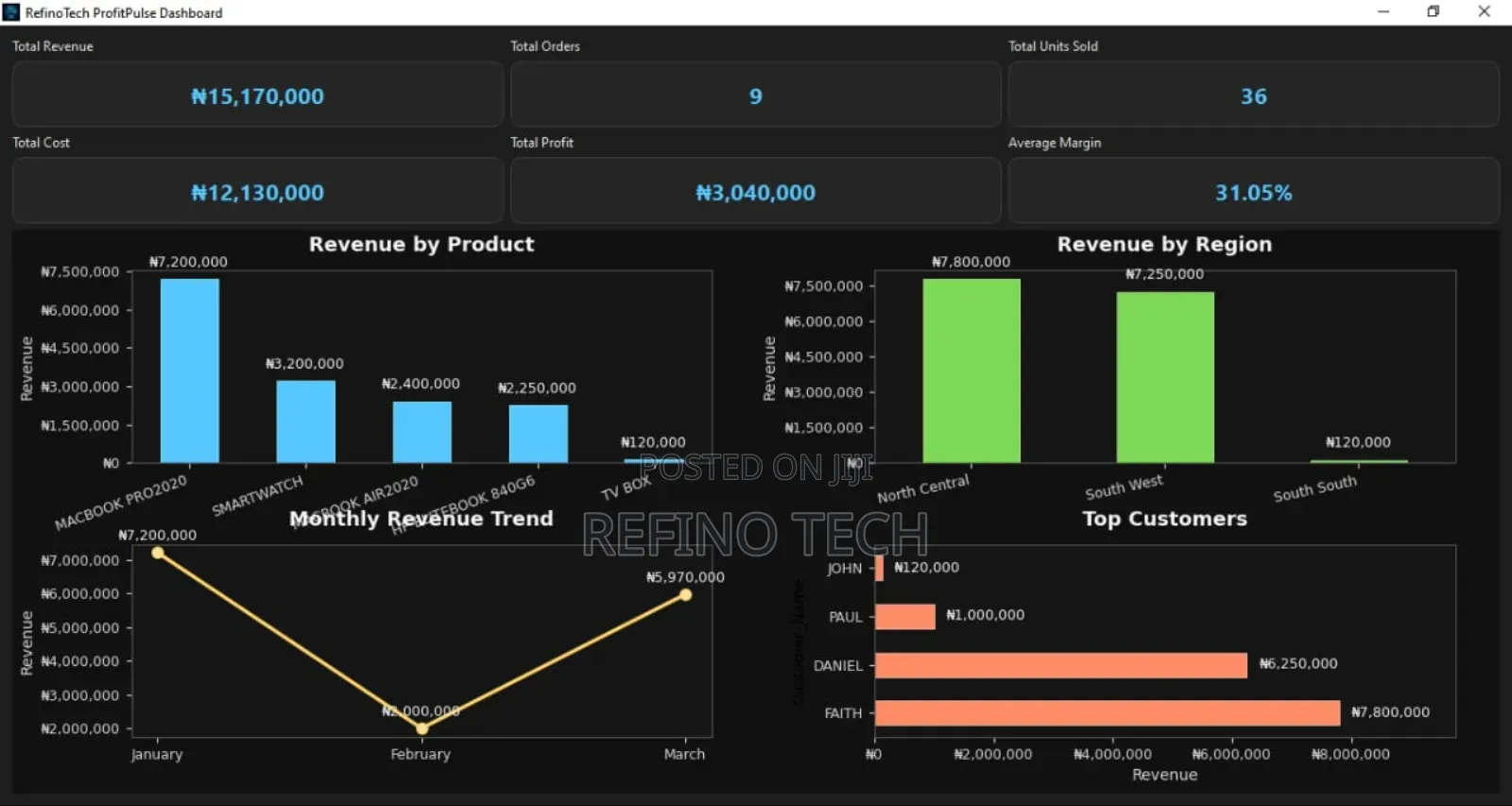 Custom Desktop Automation and Desktop Application Services