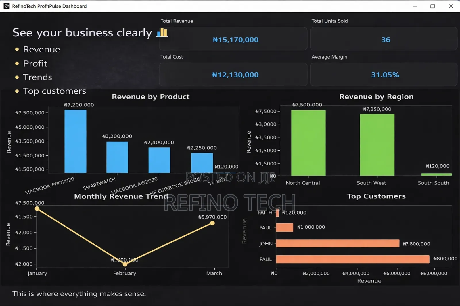Custom Desktop Automation and Desktop Application Services