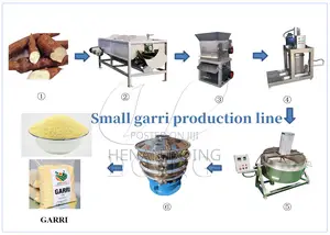 Fully Set of Garri Processing Machinery | Gary Making Line