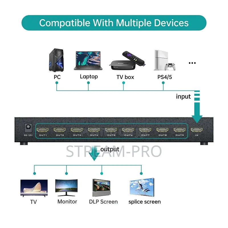Hdmi Video Wall Controller 3×3 1080p 60hz With Ir Remote Control for ...
